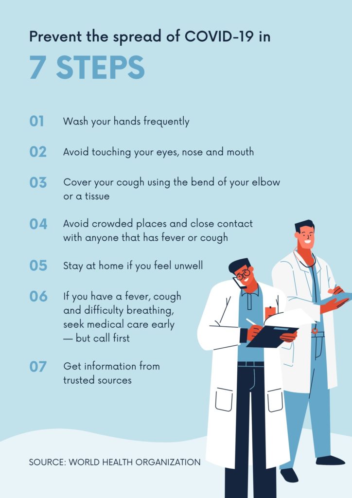 7 Step Prevention Coronavirus Awareness Poster